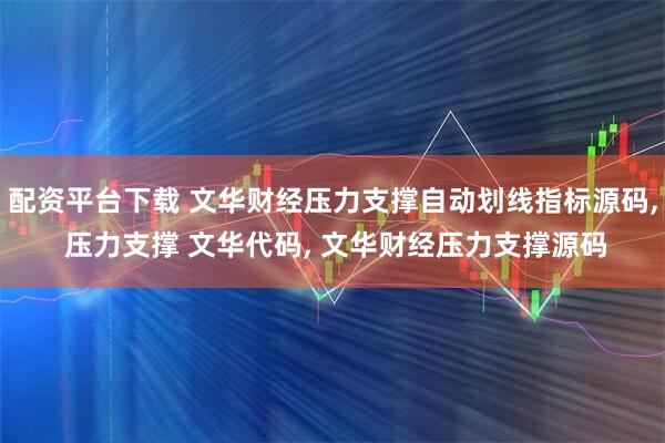配资平台下载 文华财经压力支撑自动划线指标源码, 压力支撑 文华代码, 文华财经压力支撑源码